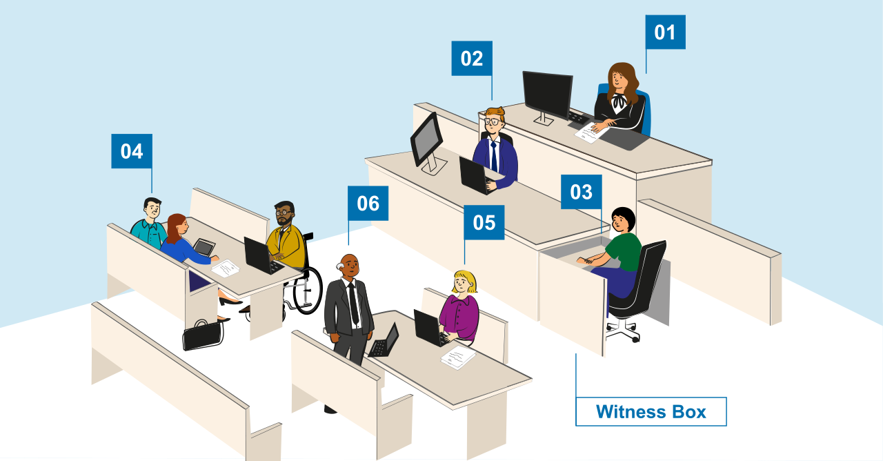 insidecourtroomdiagram Court room Layout